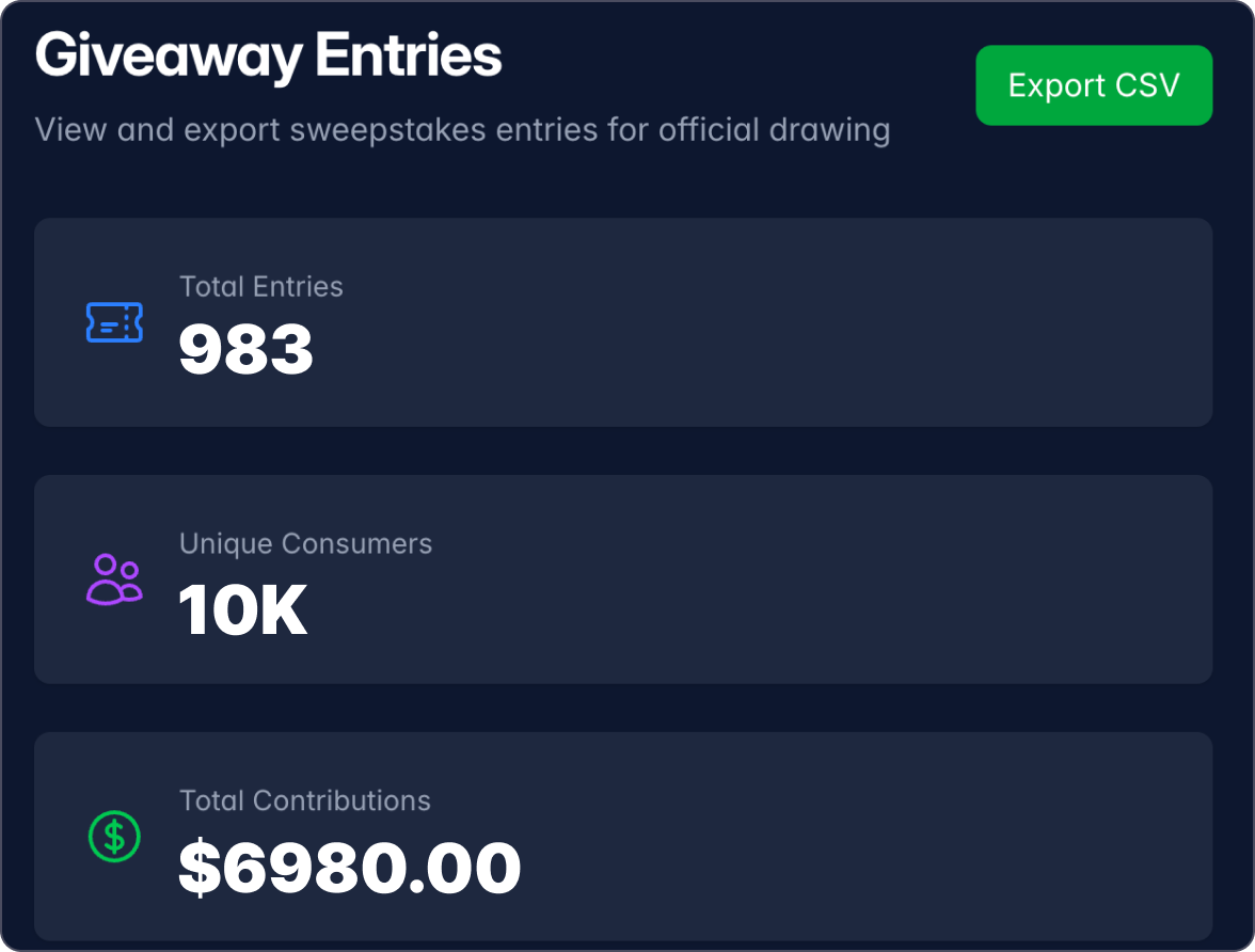 Giveaway Entries dashboard